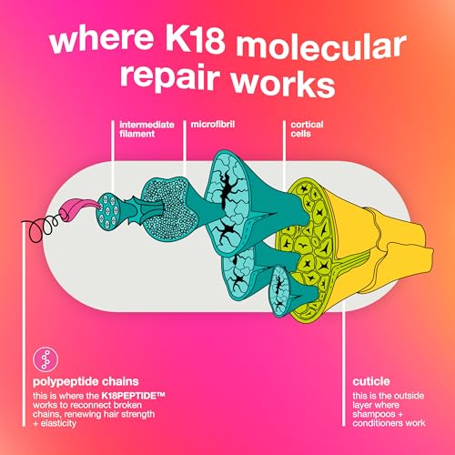 Leave-In Molecular Repair Hair Mask for Damaged Hair