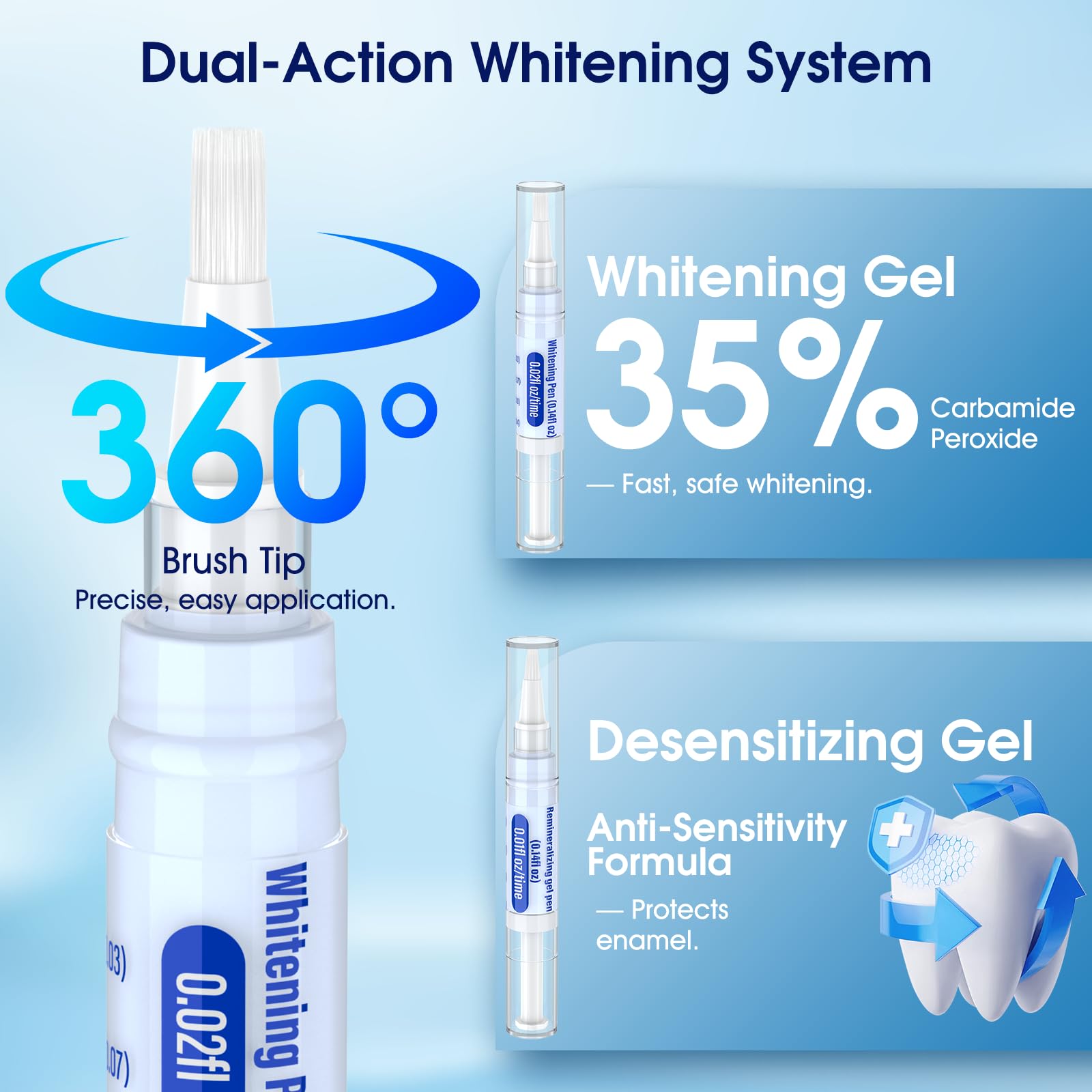 LED Teeth Whitening Kit with Pens & Desensitizing Care