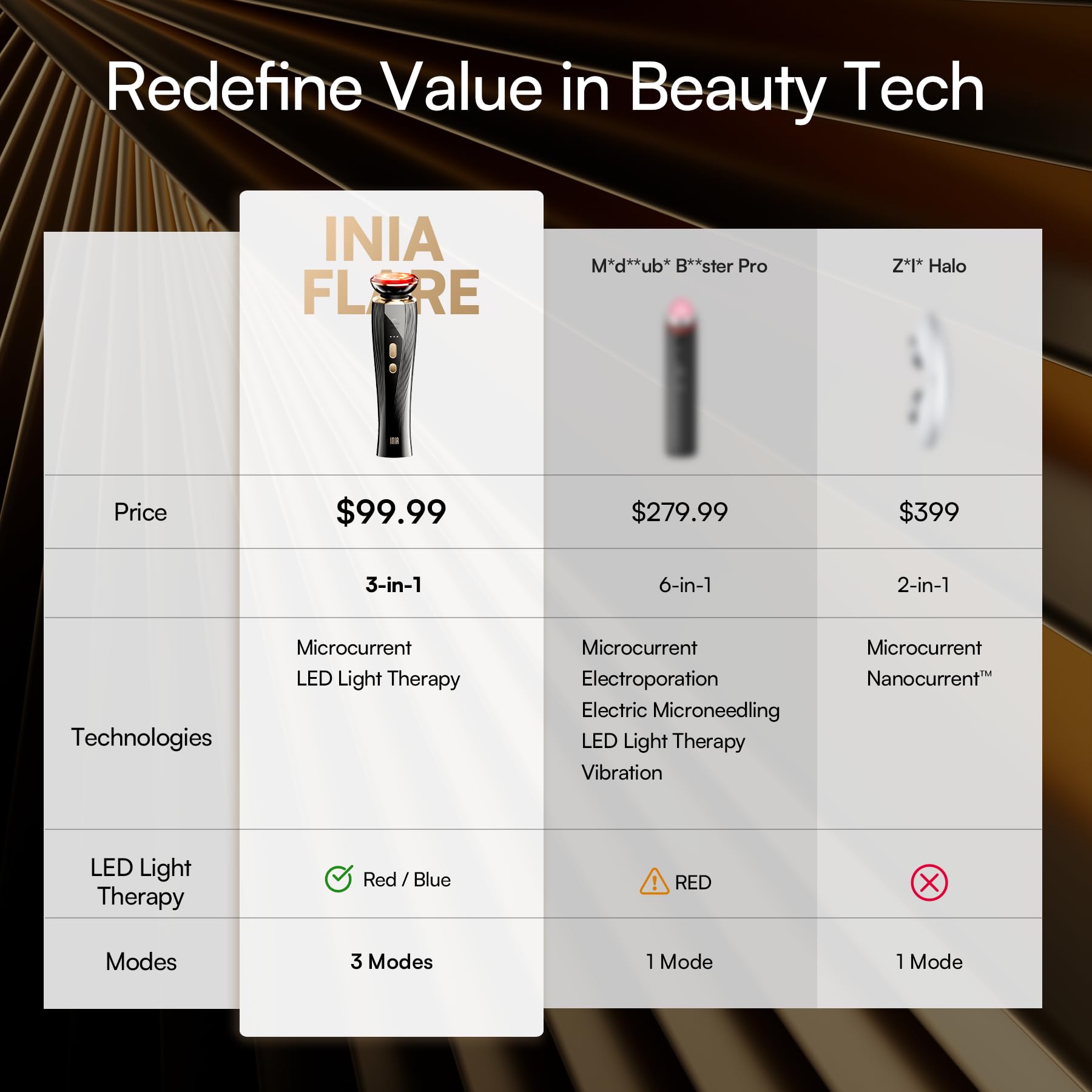 3-in-1 Red Light Therapy Device for Face & Neck Firming