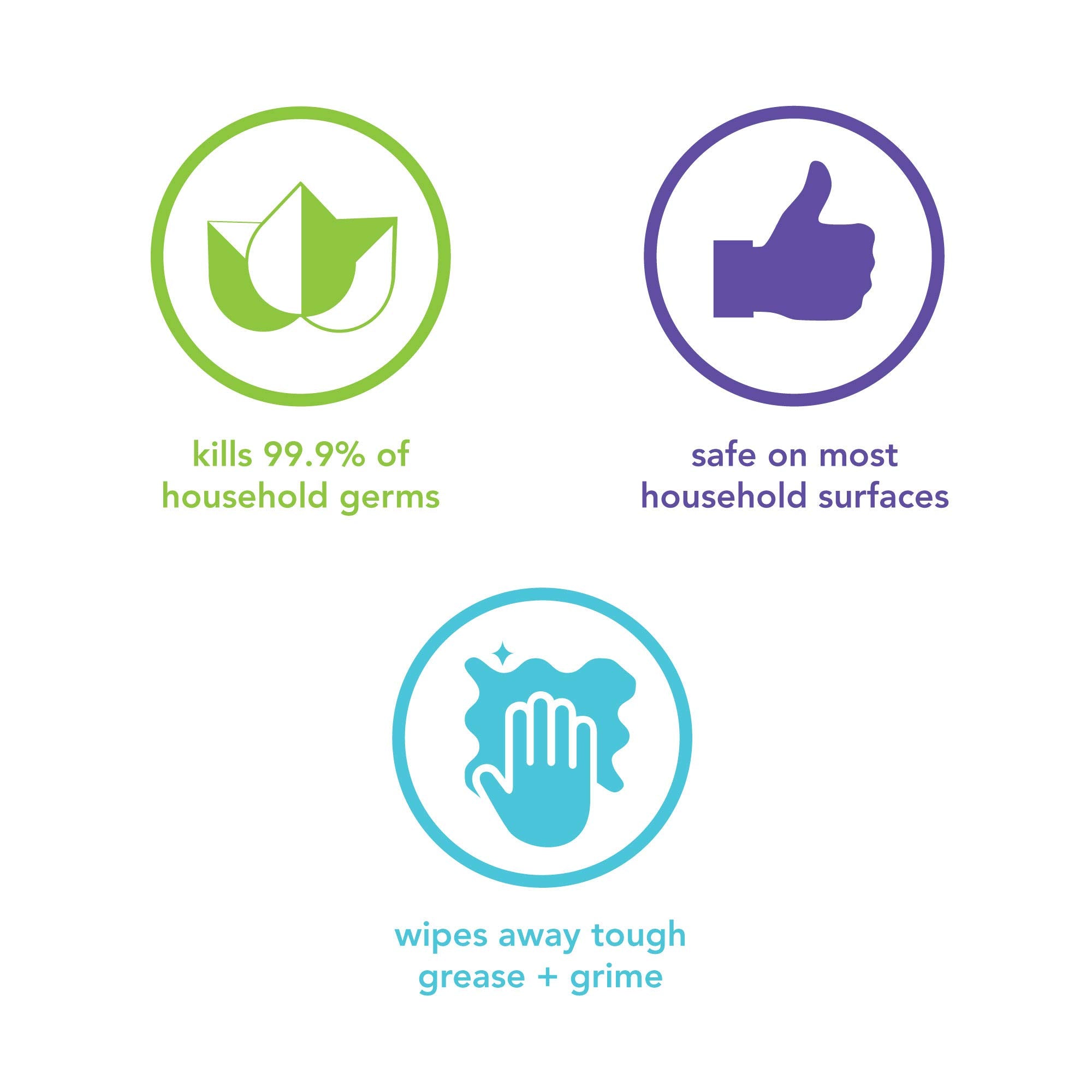 Method Antibacterial All Purpose Cleaner Spray