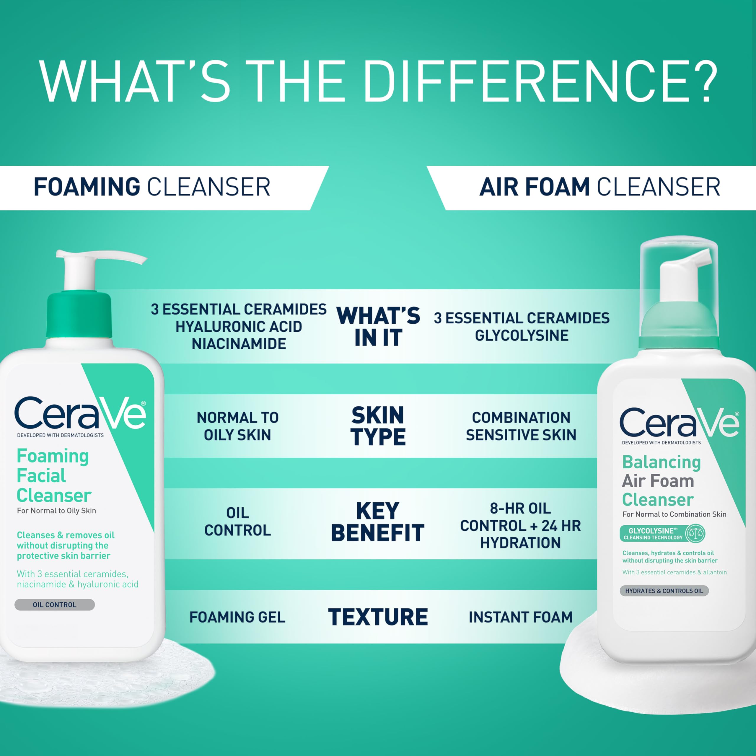 CeraVe Foaming Facial Cleanser