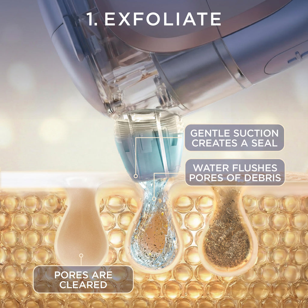 Hydro Facial System with Hot & Cold Therapy Glow Device