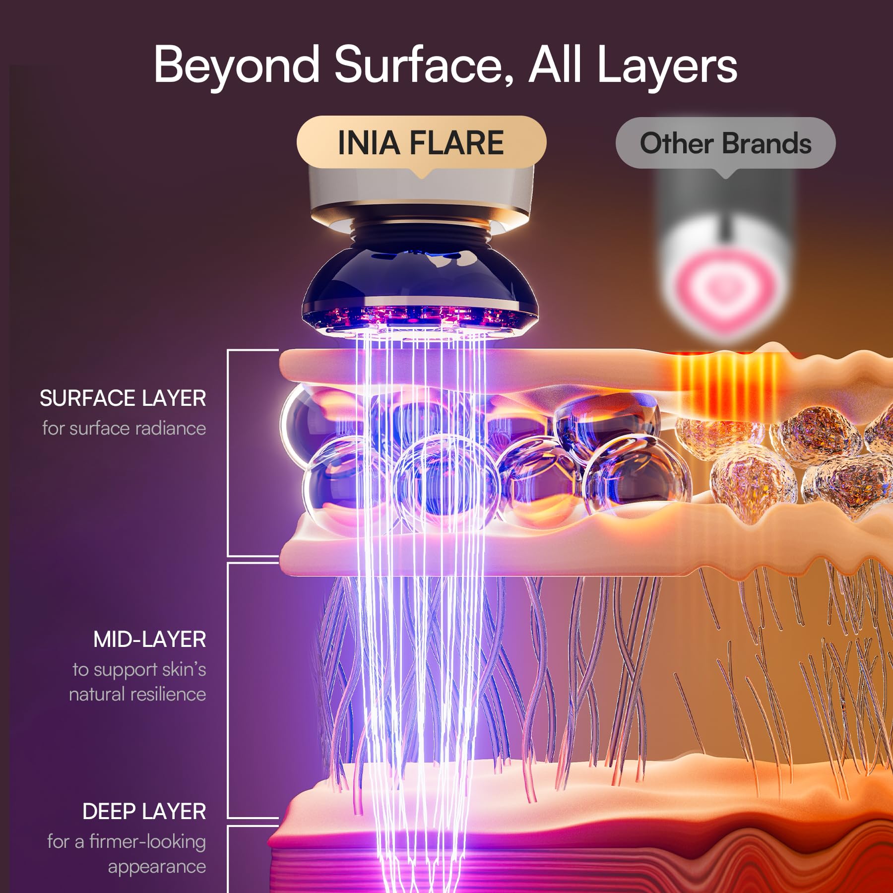 3-in-1 Red Light Therapy Device for Face & Neck Firming